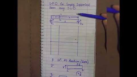 ILD Part-4-How To draw Shear force diagram for simply supported Beam By Using Influence line diagram