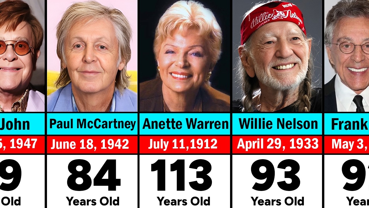 100 Oldest Singers Still Alive In 2026 | Oldest Living Singers | Top