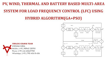PV,WIND,THERMAL & BATTERY BASED MULTI AREA SYSTEM FOR LOAD FREQUENCY CONTROL USING HYBRID ALGORITHM