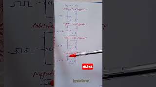 Logic Symbols Of Positive And Negative Level Triggered Or Edge Triggered Flipflopssequential Ckts