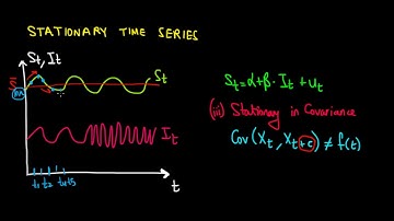 ECONOMETRICS | Stationary Time Series | Condition 3