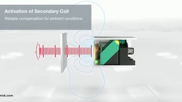 VariKont with Active Shielding Technology for Consistently High Switching Distances