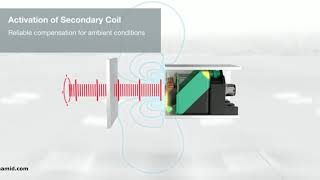 VariKont with Active Shielding Technology for Consistently High Switching Distances