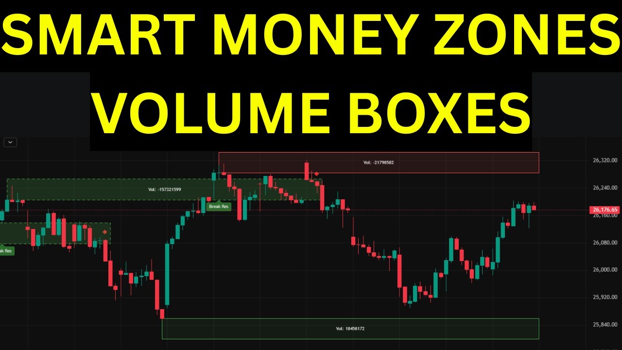 Where is Smart Money Buying? 🏦 High Volume S&R Boxes Indicator (ChartPrime Free)