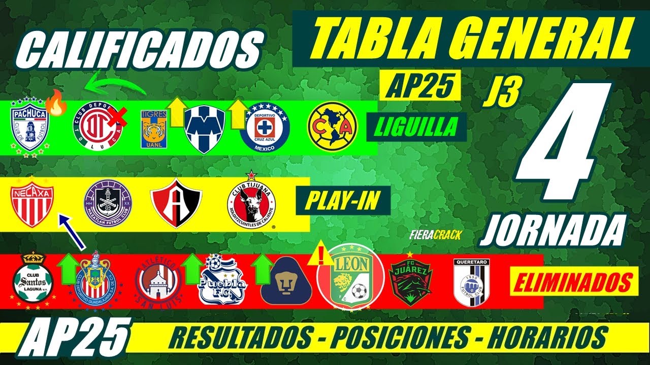 🔥 TABLA de POSICIONES y RESULTADOS Jornada 3 Liga Mx APERTURA 2025 ...