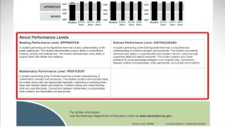 How to Read Your K-PREP Report