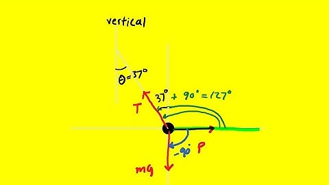 a sphere of mass 3.0x10^-4 kg is suspended from a cord