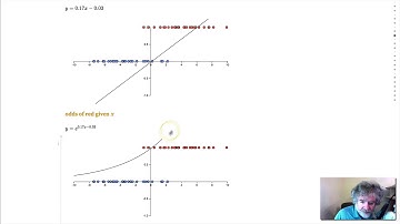 The Sigmoid Function