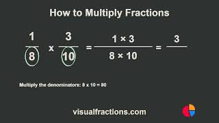 How to Multiply Fractions: 1/8 by 3/10 Tutorial #Fractions #Math #Education