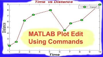 Formating of Matlab Plot Using Commands