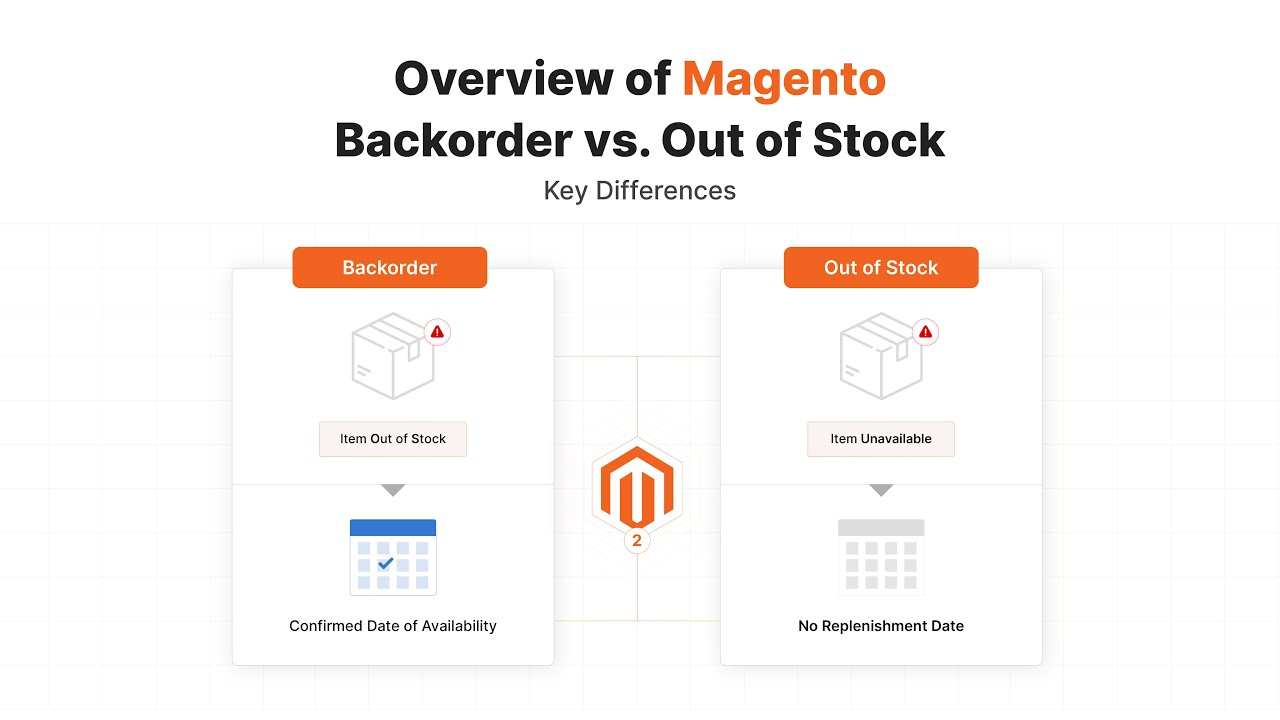 Magento Backorder vs Out of Stock Game Changer for Your Online Store ...