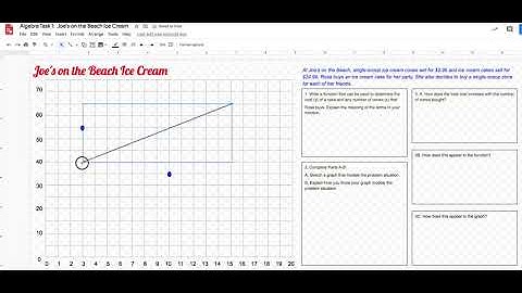 Graphing on Google Drawing