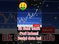 share market motivational 🤩🤩#shorts#motivation #trading #trending #sharemarket