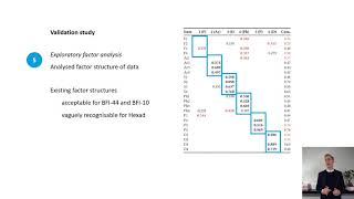 Tailoring Gamification for Adolescents: a Validation Study of Big Five and Hexad in Dutch