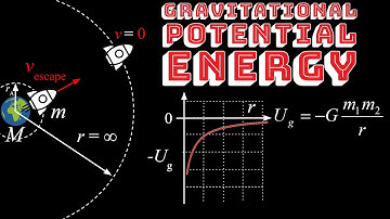 Gravitational Potential Energy in Orbits