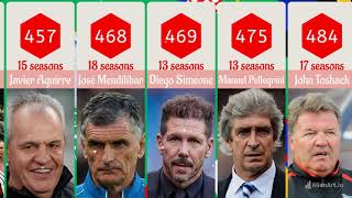 Coaches By Number Of Matches In The Spanish Championship 