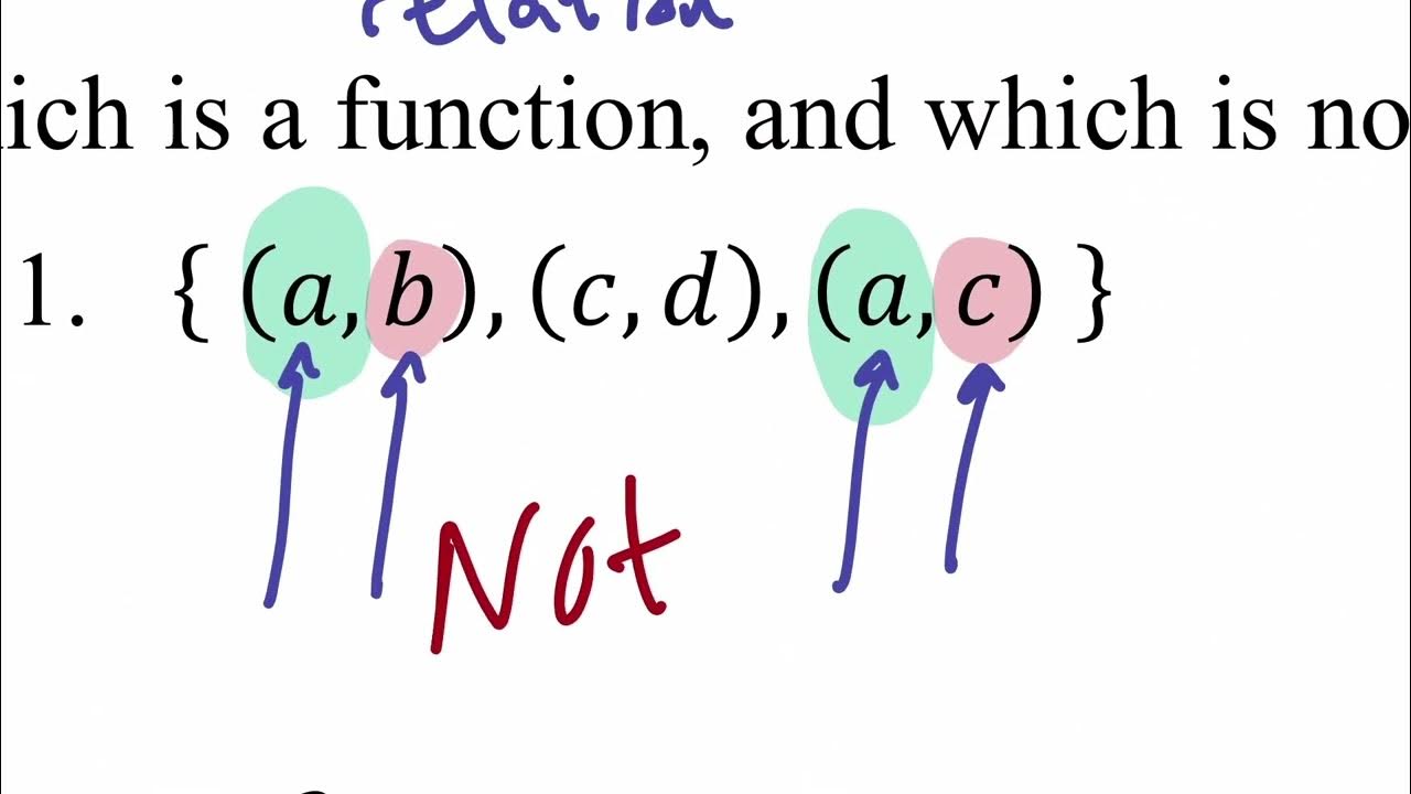 MAT 1053 Class Examples Module 2 - YouTube