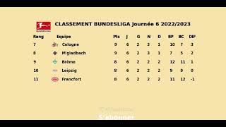 Classement Bundesliga Journée 6 2022 2023