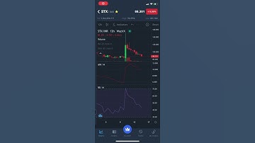 Stacks STX-Pump & Dump/Buy the rumour,sell the news #stacks #stx #crypto #market #price #altcoin