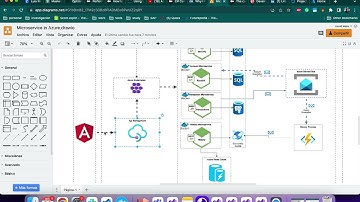 1 Creating Azure databases (SQL Server, ProgressSQL, CosmosDB NoSQL)