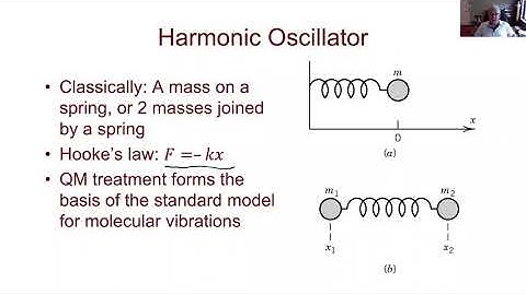 The Harmonic Oscillator, Part 1