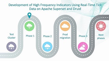 Observing Intraday Indicators Using Real-Time Tick Data on Apache Superset and Druid