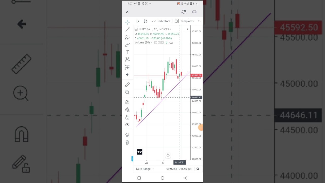 Trading Nifty50 support and resistance