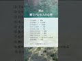 実は癖でバレる人の心理 #心理 #人間