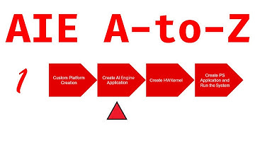 AI Engine A-to-Z #1: Creating the AI Engine Application