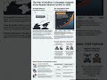 Russia vs Ukraine War Update 2026: What Just Happened?