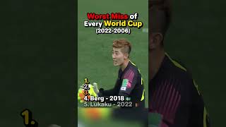 The Worst Miss From EVERY World Cup💀❌