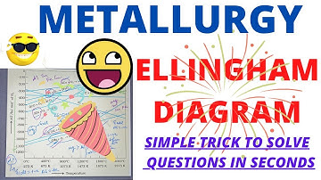 TRICK FOR ELLINGHAM DIAGRAM I APPLICATION AND QUESTIONS I CLASS 12 METALLURGY I JEE , NEET , BOARDS