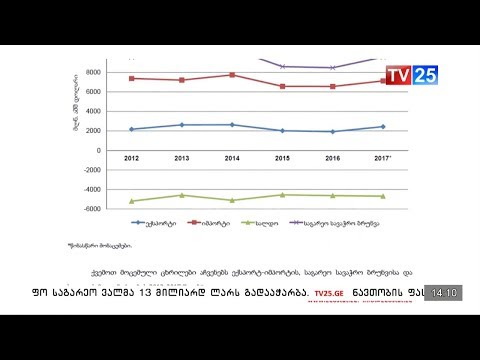 საქართველოს საგარეო ვაჭრობა 2017 წლის იანვარი-ნოემბერში