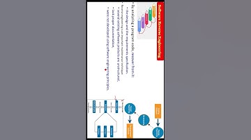 What is Software Reverse Engineering