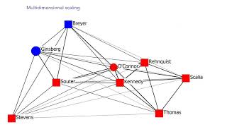 Social Network Analysis: Analyzing Two-Mode Networks