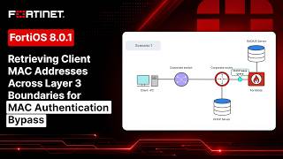 FortiOS 8.0.1: Retrieving Client MAC Addresses Across Layer 3 Boundaries