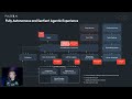 Why Most “AI for Finance” Misses the Mark