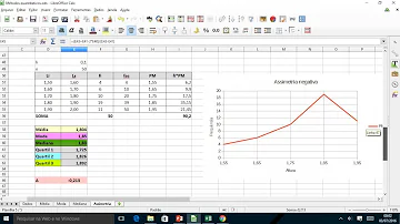 Como calcular coeficiente de assimetria Excel?
