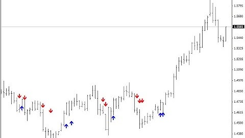 MA Cross 3MACross Alert WarnSig – indicator for MetaTrader 4