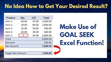 NO IDEA HOW TO GET YOUR DESIRED RESULT? USE GOAL SEEK EXCEL FUNCTION
