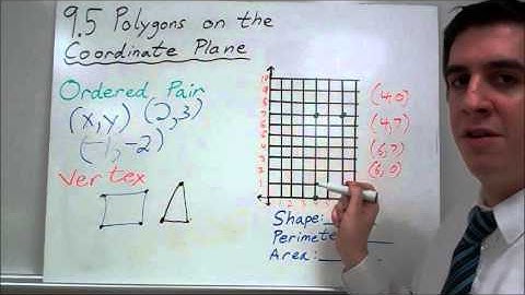 9.5 Polygons on the Coordinate Plane