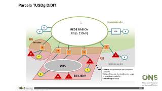 Curso Tust - Aula 17 - Tusdg - Conceitos
