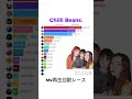 【Chilli Beans.】MV再生回数レース/MV Playback Race