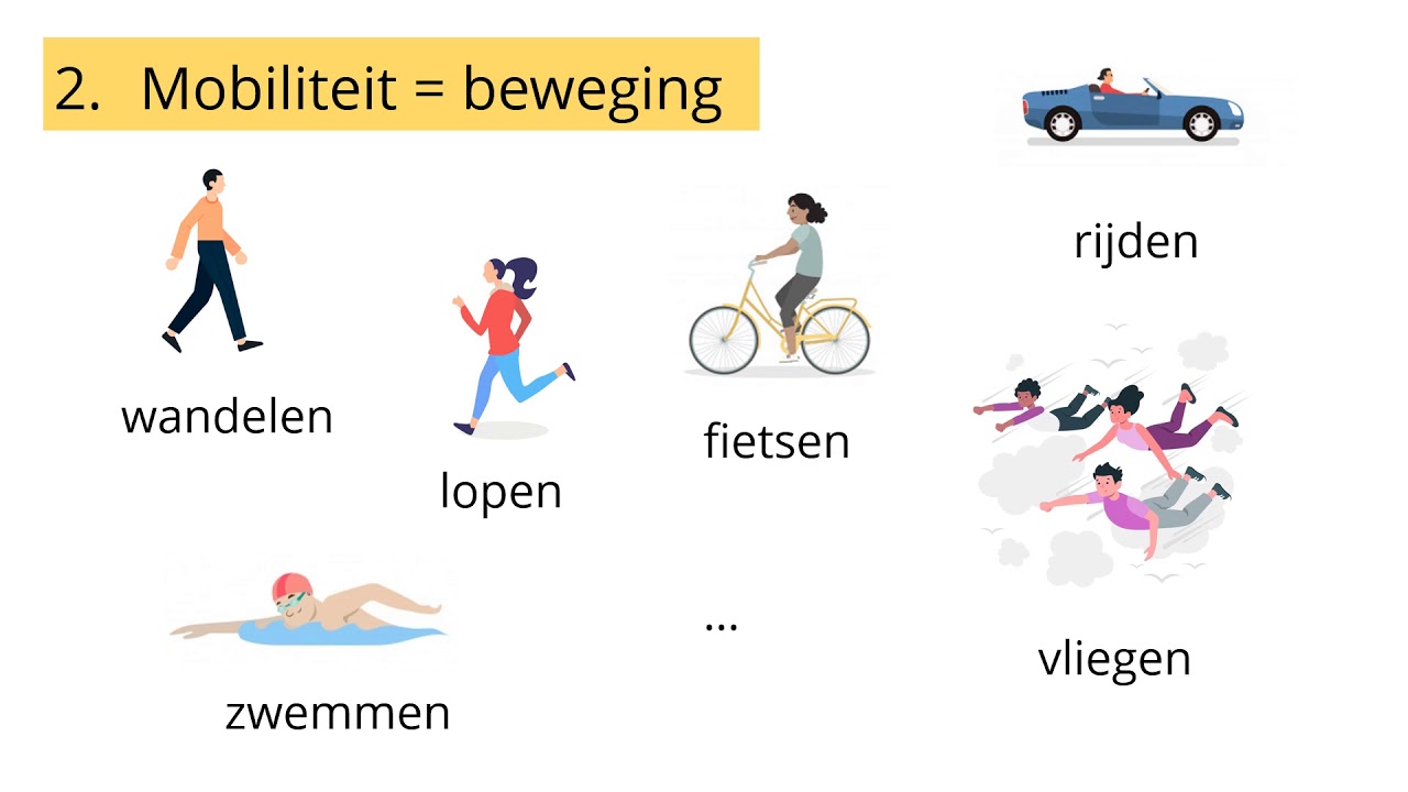 NT2 PERFECTUM ik heb gewoond🏠 ik ben geweest VOLTOOIDE TIJD spelling voltooid deelwoord #learndutch