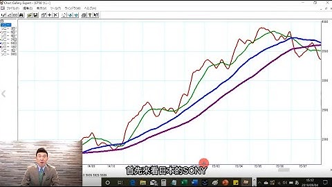 不只能用來分析日本股市，也可用在台灣股市