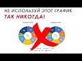 Графическая таблица в Excel - Объяснение