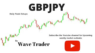 GBPJPY is ready to drop for big wave.
