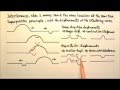 AP Physics 1  Waves 9  Interference