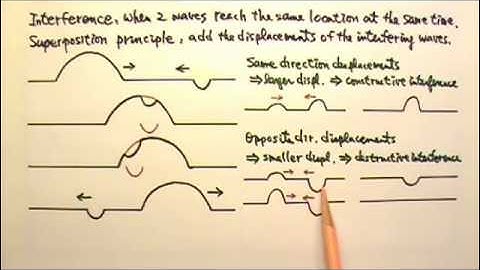 AP Physics 2: Waves 9: Interference