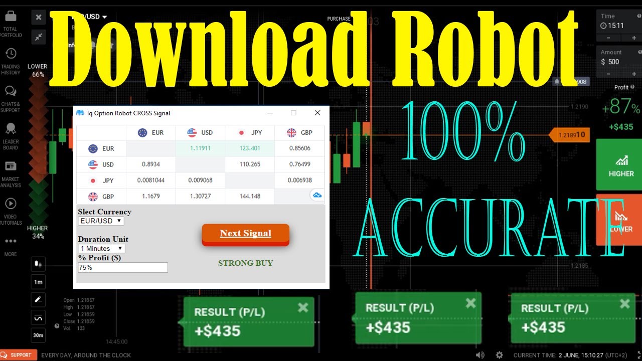 Robot Cross Signals 100% | Accurate Signals On IQ Option Binary Signals ...